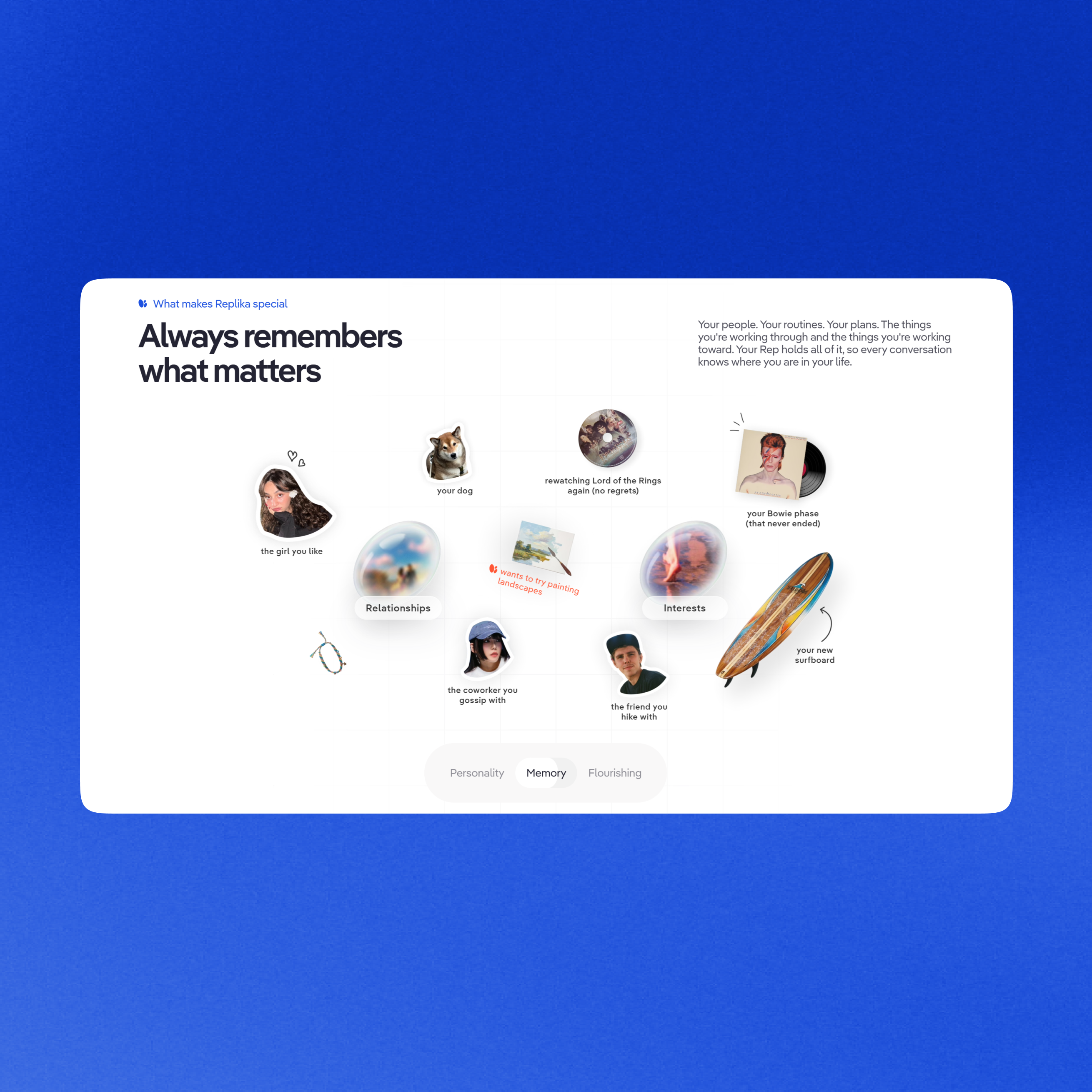 The memory section — the people, routines and interests a Rep holds, laid out as a field of stickers.
